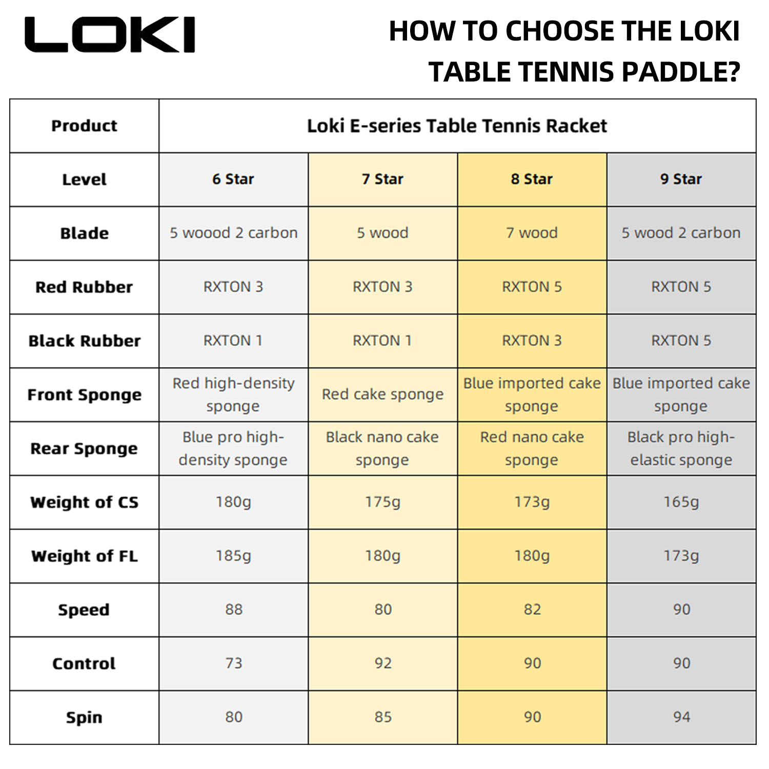 LOKI 9 Star Table Tennis Racke - Table Tennis Zone 评论和价格